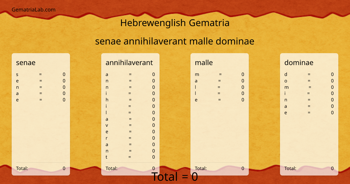 senae annihilaverant malle dominae in hebrewenglish Gematria